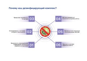 Дезинфицирующий комплекс Линия здоровья FULL +